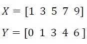 محاسبه مشتق عددی در متلب