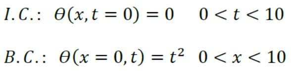 شرایط مرزی و اولیه برای مثال اول معادله حرارت یک بعدی