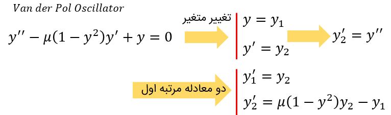 حل معادله دیفرانسیل با ode45 در متلب