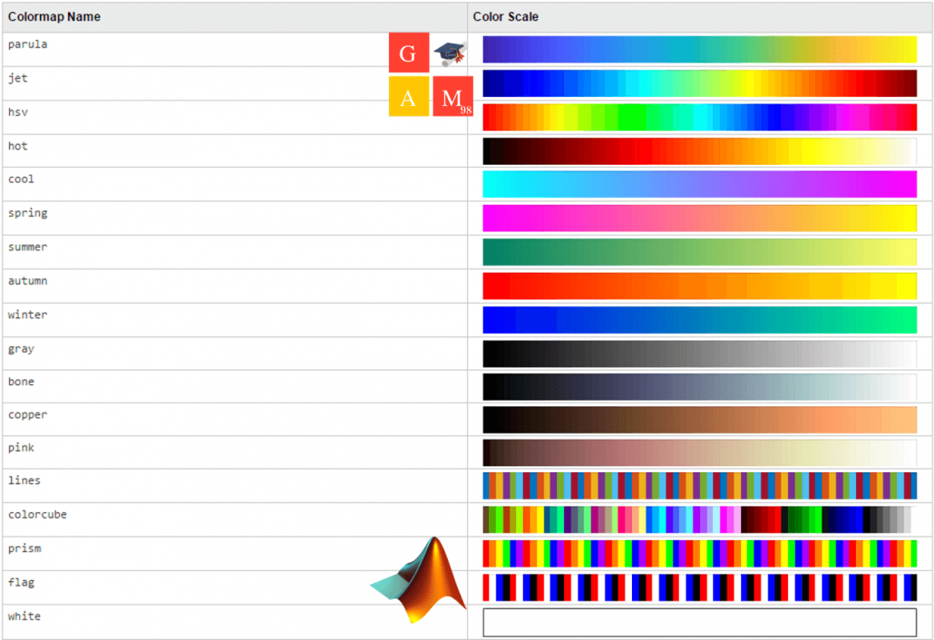 رسم نمودار سه بعدی در متلب - انواع حالت های رنگی برای دستور colormap