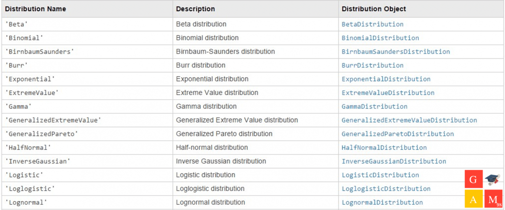 آموزش توزیع های آماری در متلب : جدول توزیع های تعریف شده در متلب