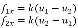 روش تعادل مستقیم برای تعیین ماتریس سختی در تحلیل المان فنر به روش اجزا محدود
