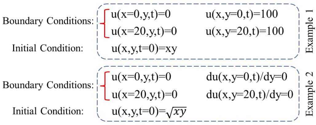 شرایط مرزی و اولیه برای حل مثال معادله انتقال حرارت دو بعدی در متلب