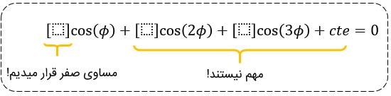 حل معادله دیفرانسیل غیرخطی به روش بسط مستقیم
