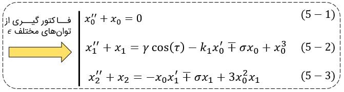حل معادله دیفرانسیل دافینگ غیرخطی