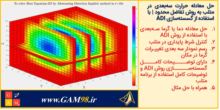 حل معادله حرارت سه بعدی در متلب به روش ADI