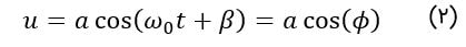 فرم پاسخ معادله دیفرانسیل غیرخطی در روش متوسط گیری