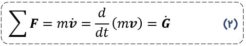 رابطه مومنتوم خطی با قانون دوم نیوتن